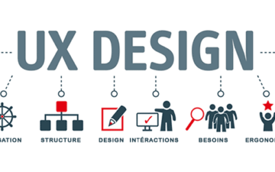 Histoire : le design UX est plus vieux que vous ne le pensez !